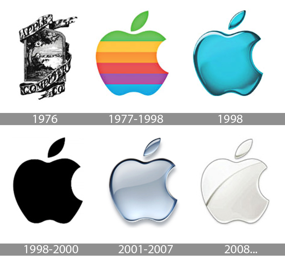 apple history timeline template filetype:ppt
